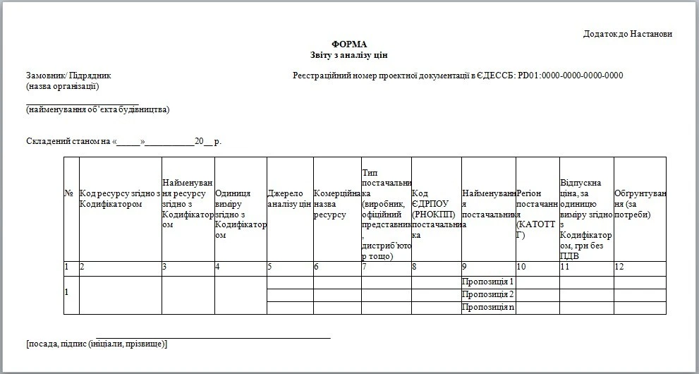 Звіт з аналізу цін на матеріальні ресурси