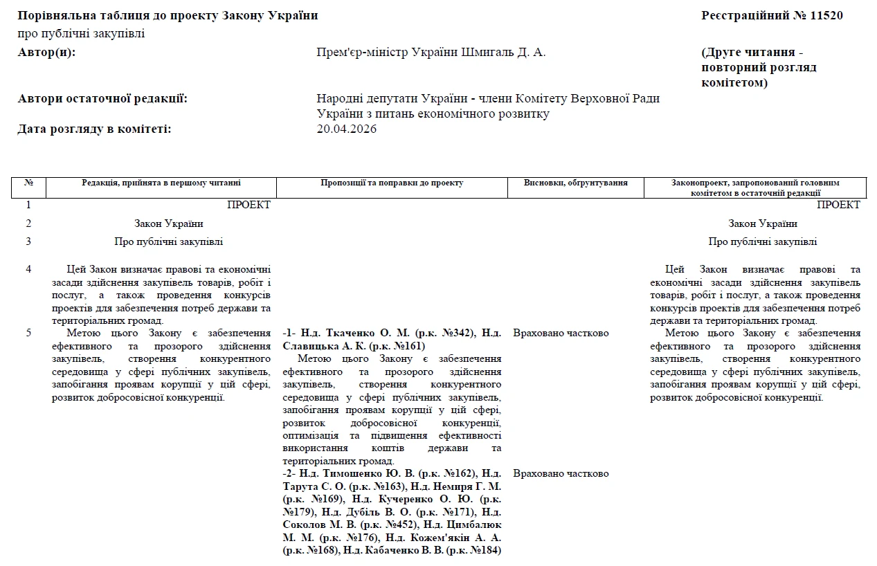 Публічні закупівлі: оприлюднили доопрацьовану порівняльну таблицю до законопроєкту № 11520