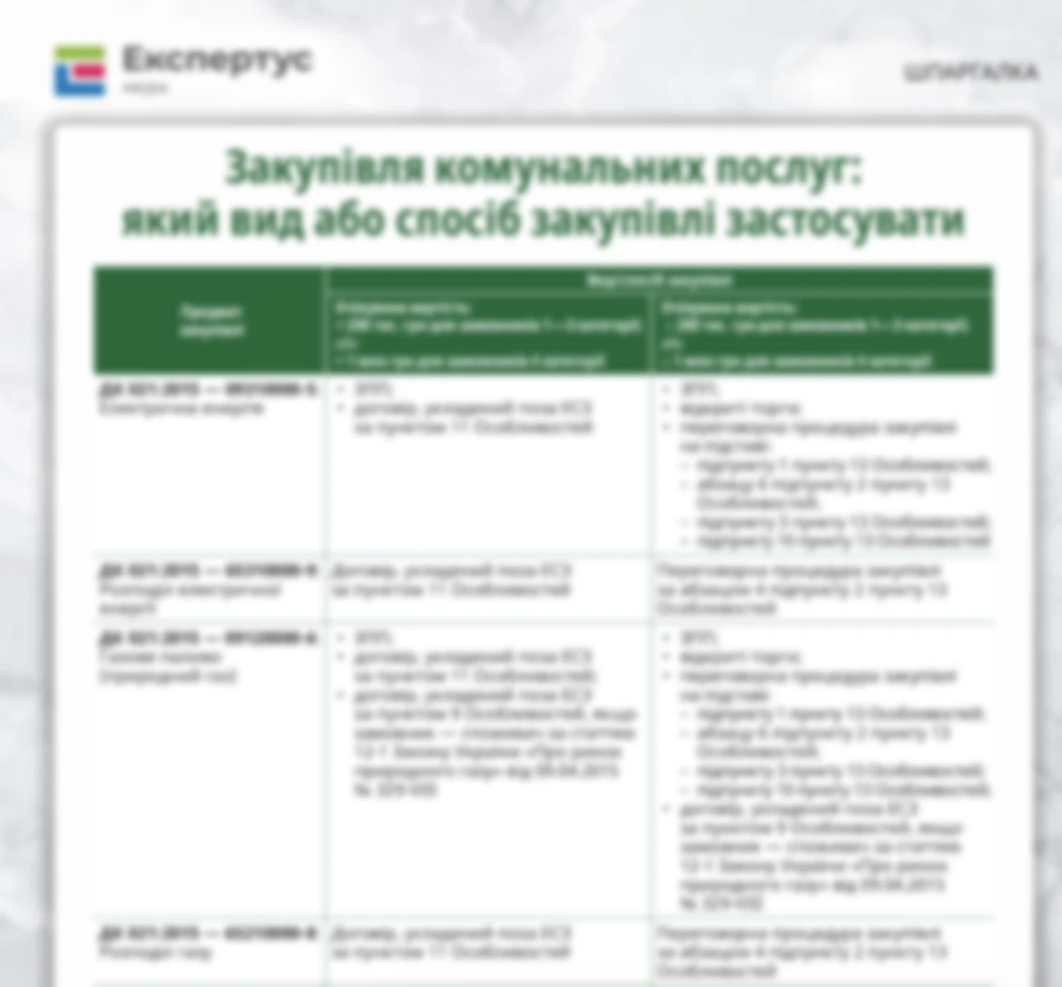 Комунальні послуги: коди ДК 021:2015