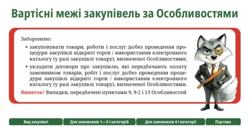 Постанова № 1178 про Особливості закупівель в умовах воєнного стану