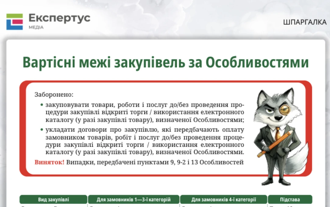 Пункт 13 Особливостей 1178: вимоги, алгоритм закупівель