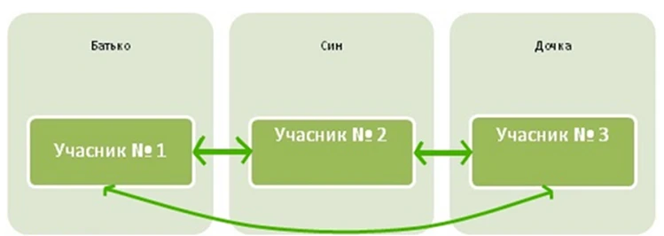 пов'язані особи публічні закупівлі
