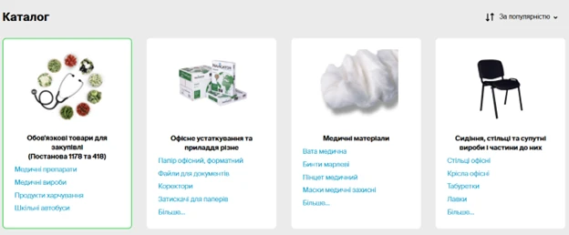 е-каталог prozorro-market, електронний каталог це е-каталог prozorro-market, електронний каталог це