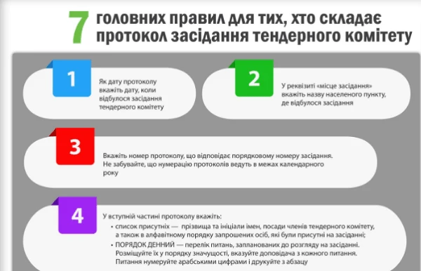 7 правил для тих, хто складає протокол засідання тендерного комітету 7 правил для тих, хто складає протокол засідання тендерного комітету