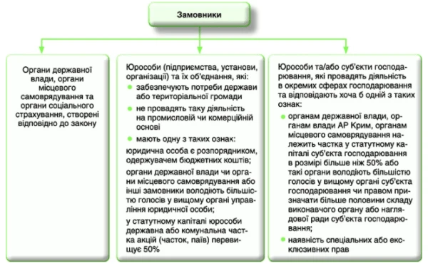 Комунальні підприємства: коли дотримувати вимог публічності