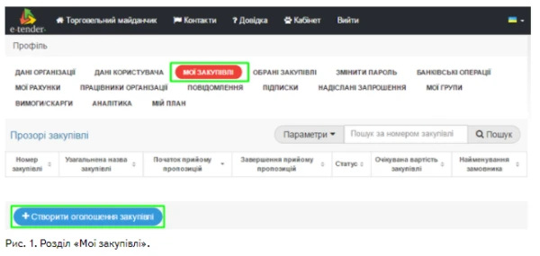 Оприлюднюємо звіт про укладений договір 2016 Оприлюднюємо звіт про укладений договір 2016