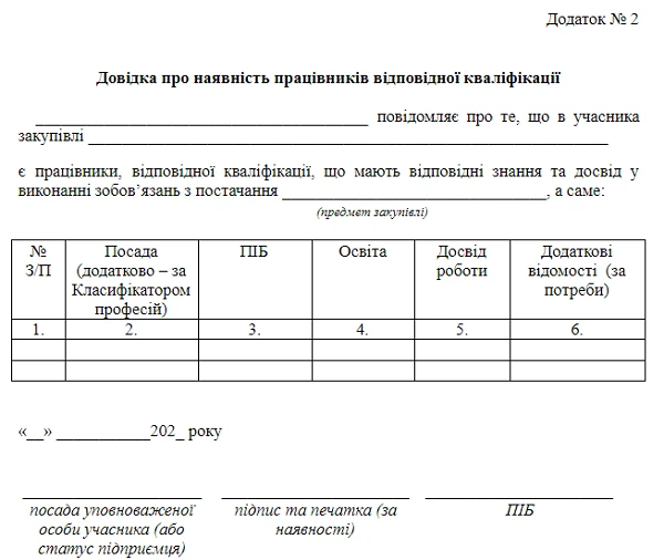 Довідка про наявність працівників відповідної кваліфікації: зразок