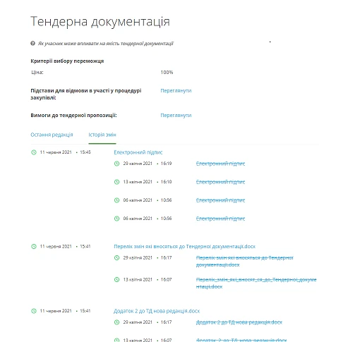 Як внести зміни до тендерної документації в Прозоро зміни до тендерної документації прозоро