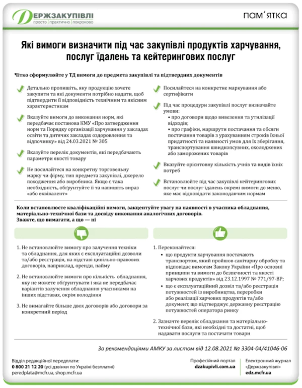Визначення вимог під час закупівлі продуктів харчування, послуг їдалень та кейтерингових послуг: пам’ятка для замовника Які вимоги визначити під час закупівлі продуктів харчування, послуг їдалень та кейтерингових послуг