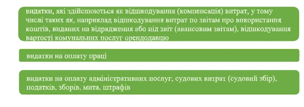 що не зазначати в річному планы закупівель на 2022 рі