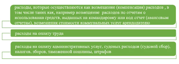 Годовой план закупок на 2022: что учесть заказчику