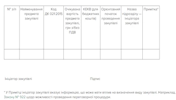 Закупівлі у вересні 2021: на що звернути увагу замовникам Заявка на внесення закупівлі до річного плану закупівель
