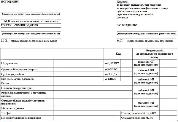 Фінансовий план державного підприємства: що врахувати закупівельнику Фінансовий план підприємства бланк