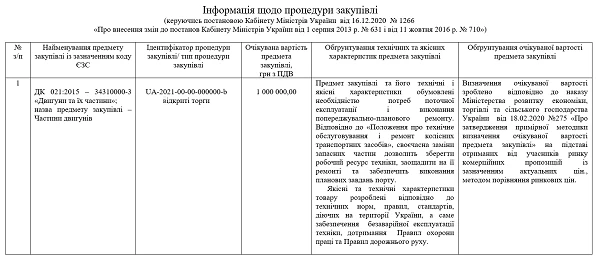 обгрунтування закупівлі обгрунтування закупівлі