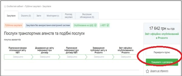 Скасування закупівлі без застосування електронної системи закупівель: правомірні варіанти дій