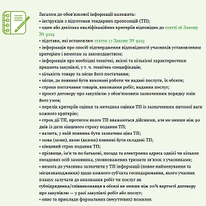Опис лота предмета закупівлі у тендерній документації