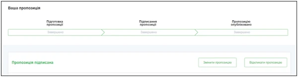 Відкликання тендерної пропозиції Відкликання тендерної пропозиції