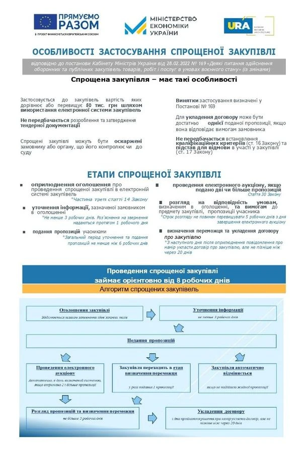 Етапи спрощеної закупівлі за Постановою № 169 - ШПАРГАЛКА від Мінекономіки