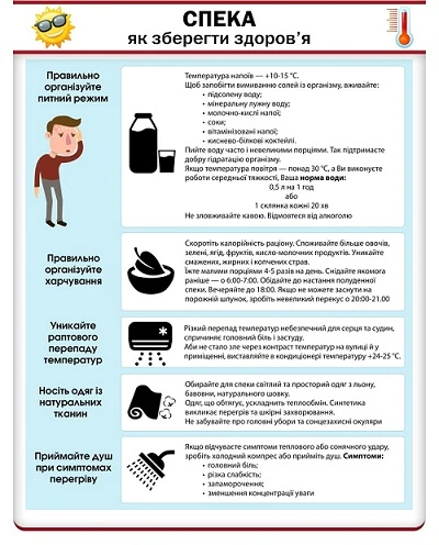 Спека: як зберегти здоров’я - інформаційний плакат Спека: як зберегти здоров’я - інформаційний плакат