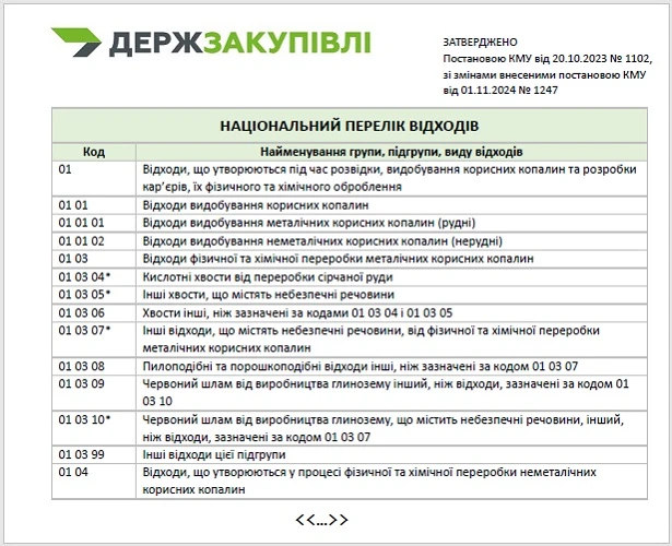 Національний перелік відходів