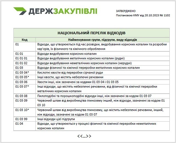 Національний перелік відходів