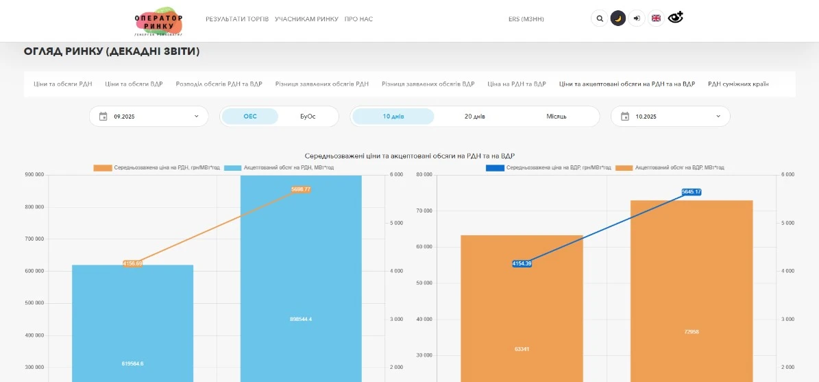 Ціни на електроенергію: де знайти актуальні тарифи