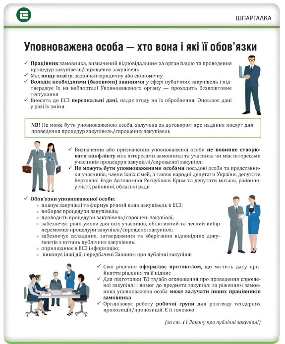 Уповноважена особа спрощені закупівлі