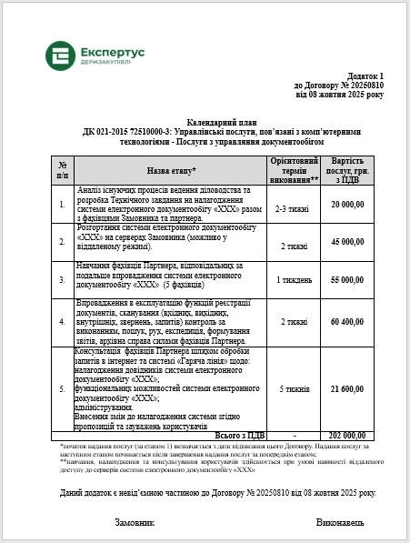 Додаток до договору у формі календарного плану