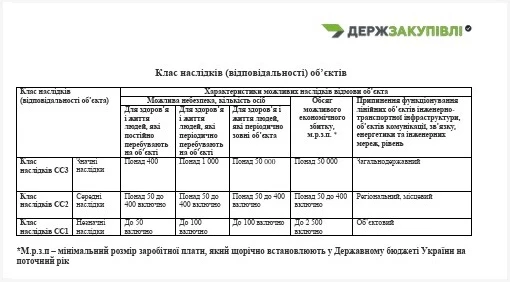ДСТУ проектна документація (ПКД)
