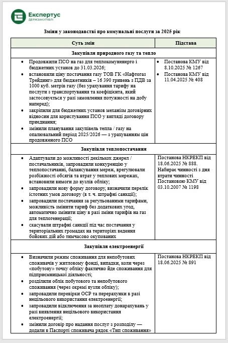 Перегляньте запис вебінару: Як закупити комунальні послуги на 2025-2026 рік