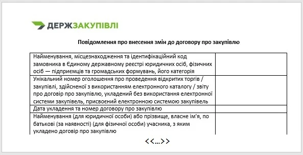 Повідомлення про внесення змін до договору про закупівлю