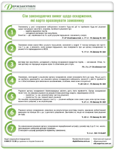 Пам’ятка: Сім законодавчих вимог щодо оскарження, які варто враховувати замовнику