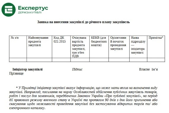 Зразок заявки на внесення закупівлі до річного плану закупівель