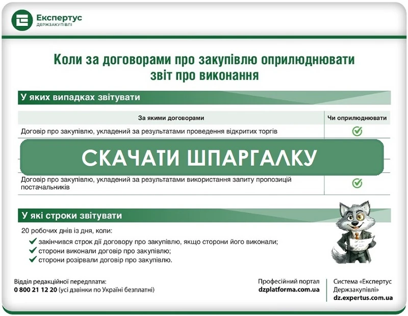 Звіт про виконання договору до 50 тисяч