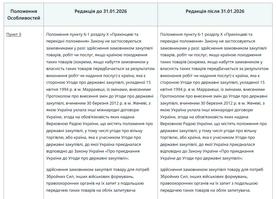 41 - ші зміни до Особливостей: порівняльна таблиця 