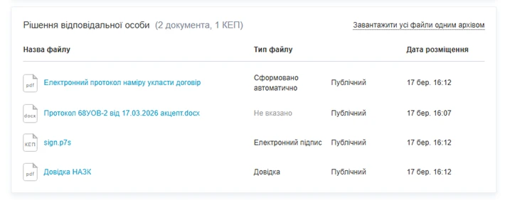 Електронний протокол у публічних закупівлях