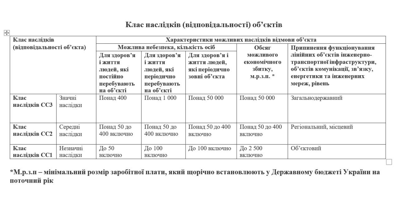 Проектно-кошторисна документація (ПКД)