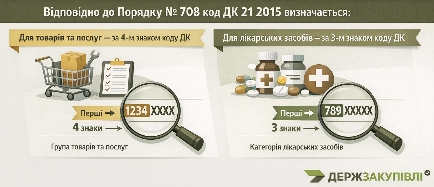 ДК 2015 класифікатор (класифікатор код ДК 2015)