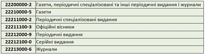 передплата періодичних видань прозоро