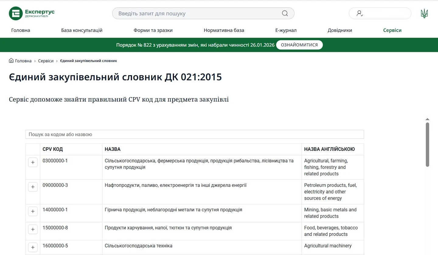 Код CPV предмету закупівлі