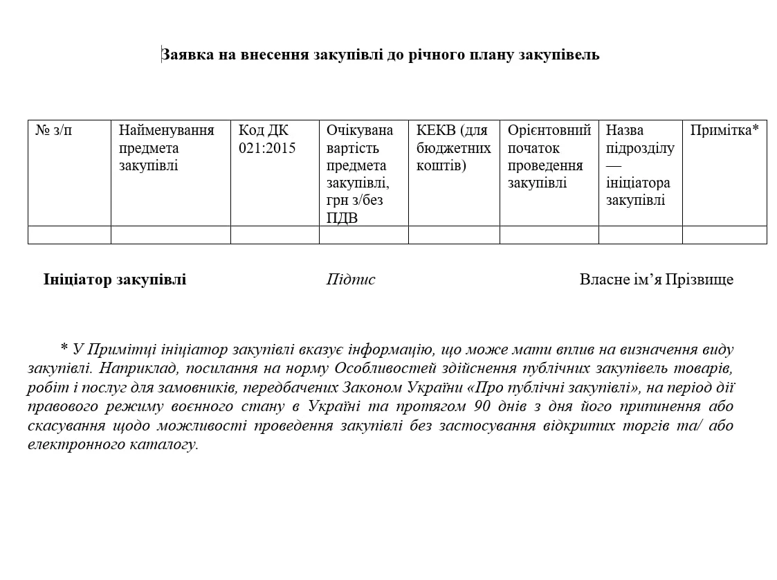 Зразок заявки на внесення закупівлі до річного плану закупівель