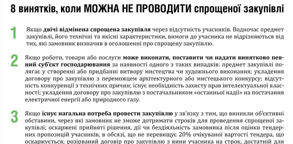 8 винятків, коли МОЖНА НЕ ПРОВОДИТИ спрощеної закупівлі