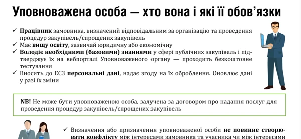 Уповноважена особа — хто вона і які її обов'язки