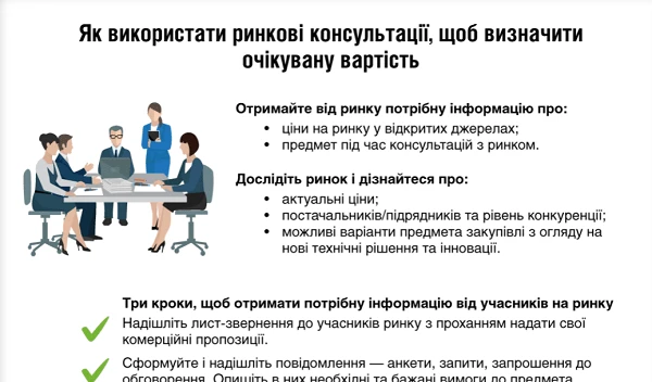 Як використати ринкові консультації, щоб визначити очікувану вартість