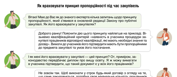 Як врахувати принцип пропорційності під час закупівель