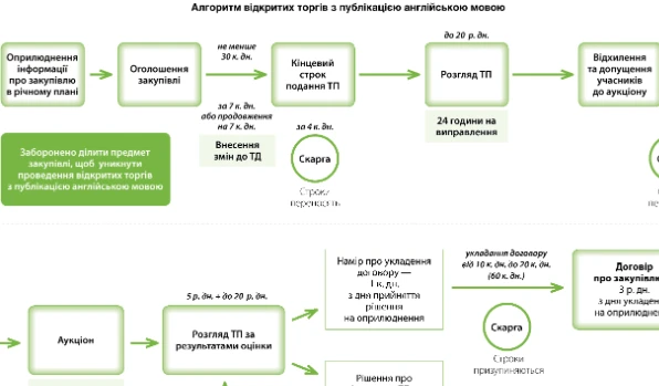 5 шпаргалок для закупівельника у липні 2021