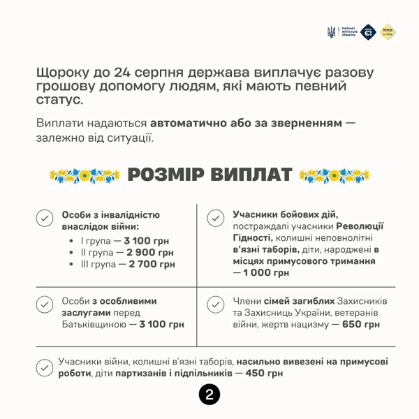 Розмір виплат до Дня Незалежності 2025
