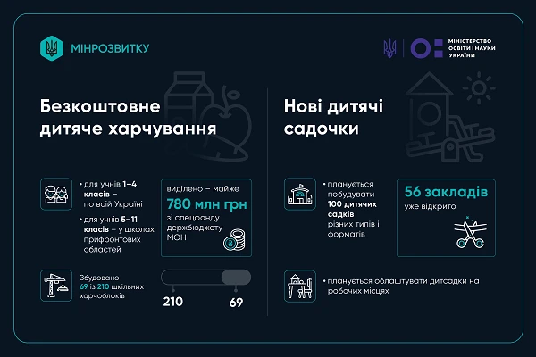 безкоштовне дитяче харчування