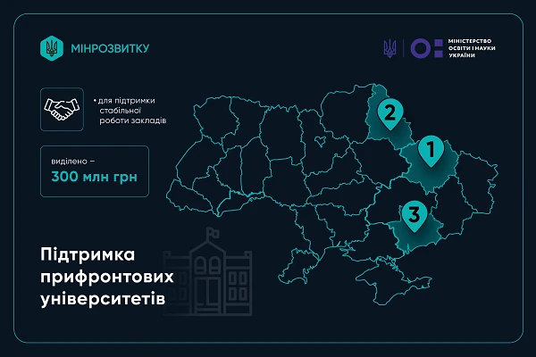 підтримка прифронтових університетів