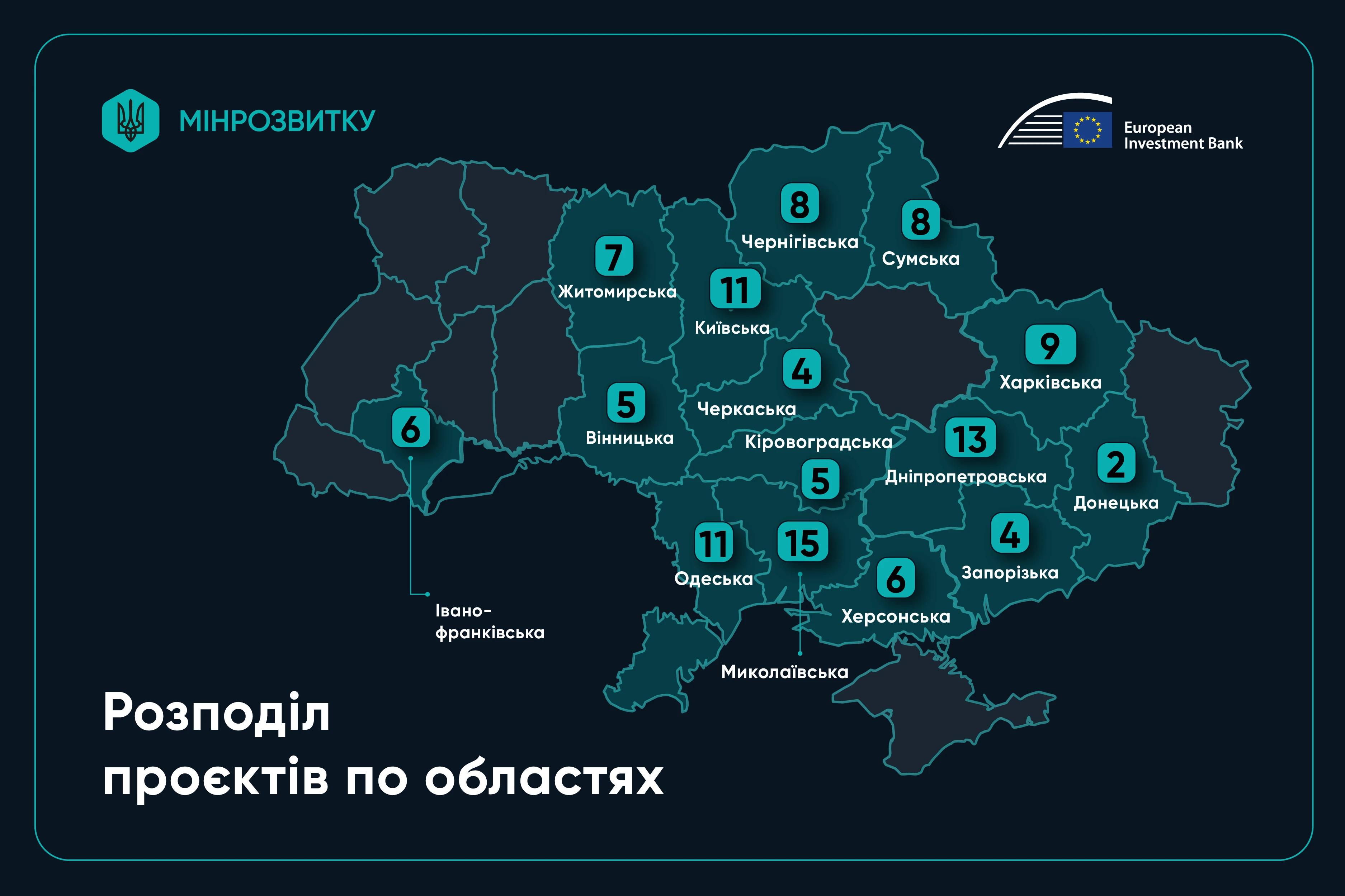 Програма відновлення України III: у транші В планують 114 проєктів для громад